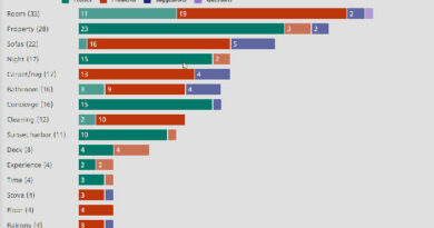 Keatext Analytics