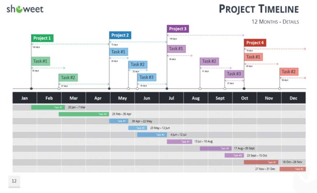 Margit Project Timeline Renovation Schedule