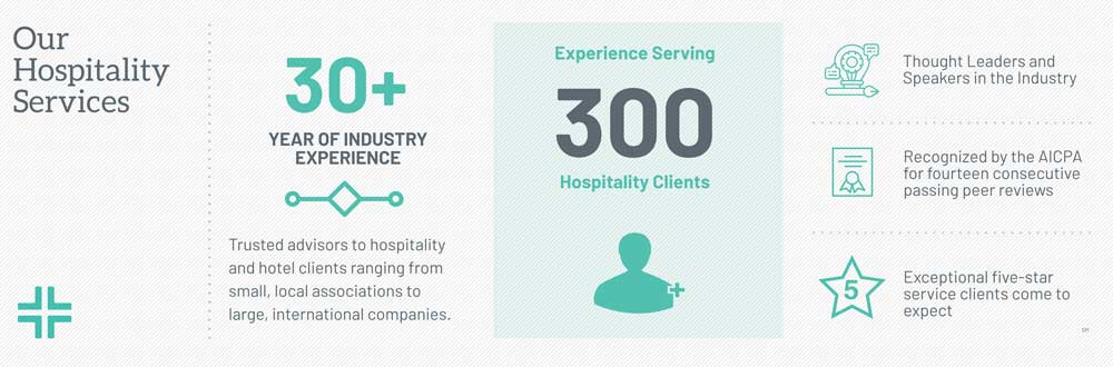 Withum Hospitality Services