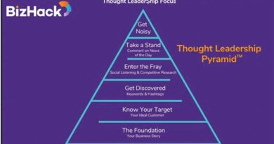 Thought Leadership Pyramid™