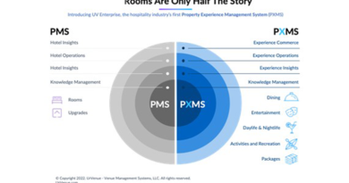 Hospitality Industry’s First PXMS