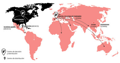 Vollrath Company International Business