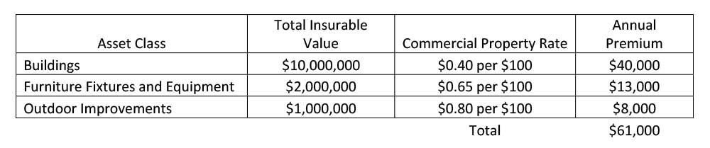 premium rate calculation