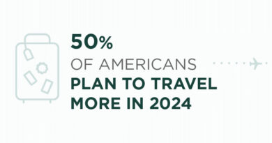 Travel Report: Americans’ Top Travel Trends in 2024