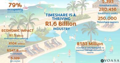 Key Findings of VOASA’s Latest Industry Study On Timeshare Resorts