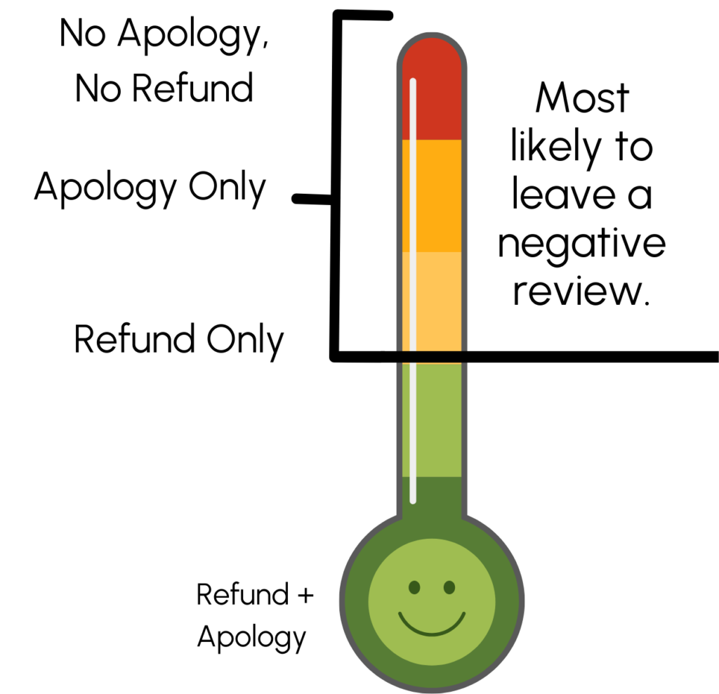 customer satisfaction meter