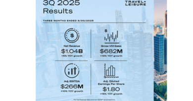 Travel + Leisure Co. Reports Third Quarter 2025 Results
