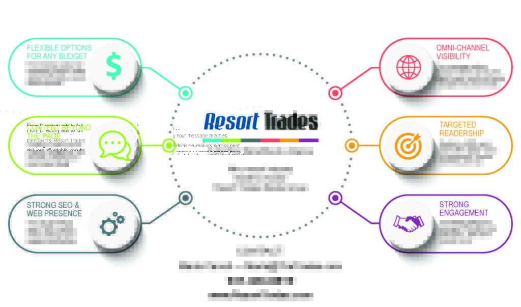 Resort Trades Advertising Info Graphic.jpg