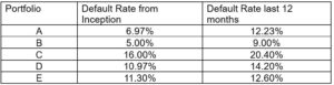 Portfolio Rate