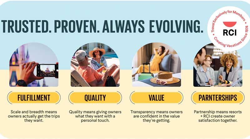 RCI: Trusted. Proven. Always Evolving