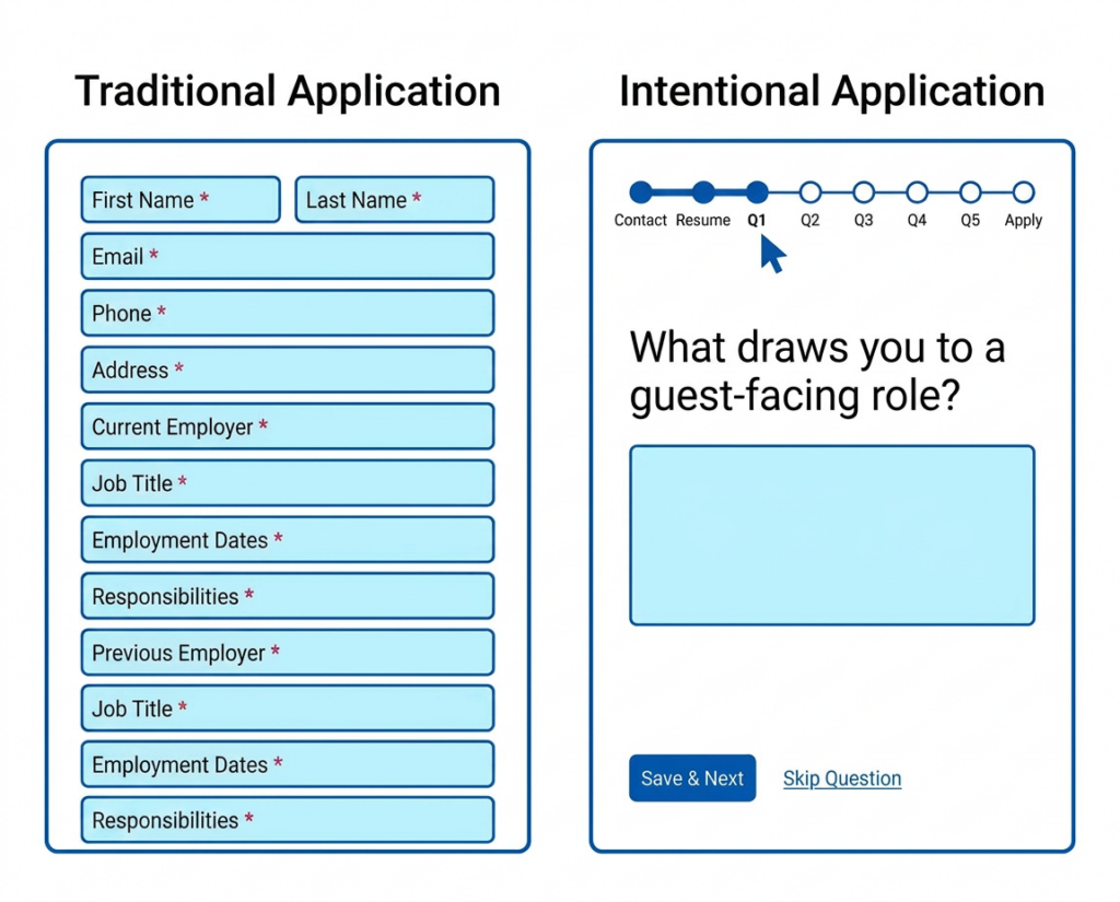 The experience a candidate has before they ever speak to someone signals what working there will feel like. A form that asks for what's already on a resume wastes the only moment designed to surface fit signals.