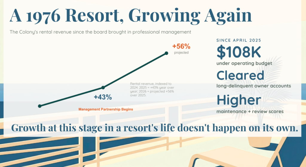 1976 Resort Infographic